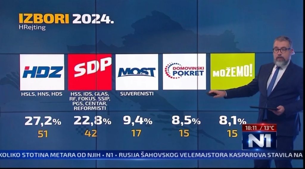 izračun saborskih mandada, N1, Izbori 2024