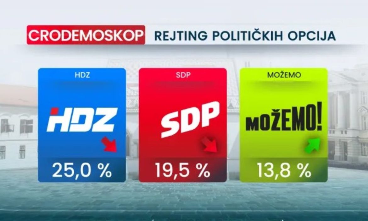 Ankete kao duda varalica